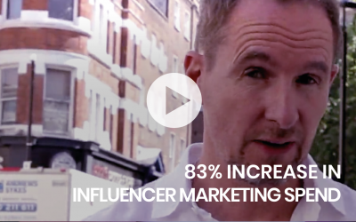 83% increase in influencer marketing spend