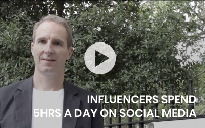 Influencers spend 5hrs a day on social media